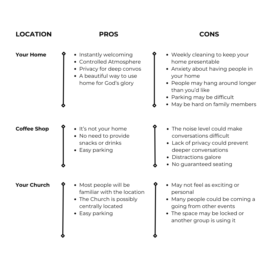 Locations for a small group